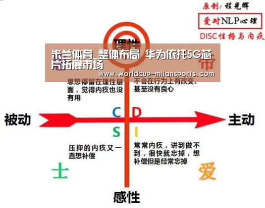 米兰体育_整体布局 华为依托5G芯片拓展市场(图1) APP下载